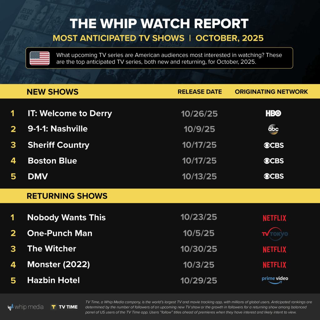 Anticipation-Report-Shows-OCTOBER-2025-2048x2048